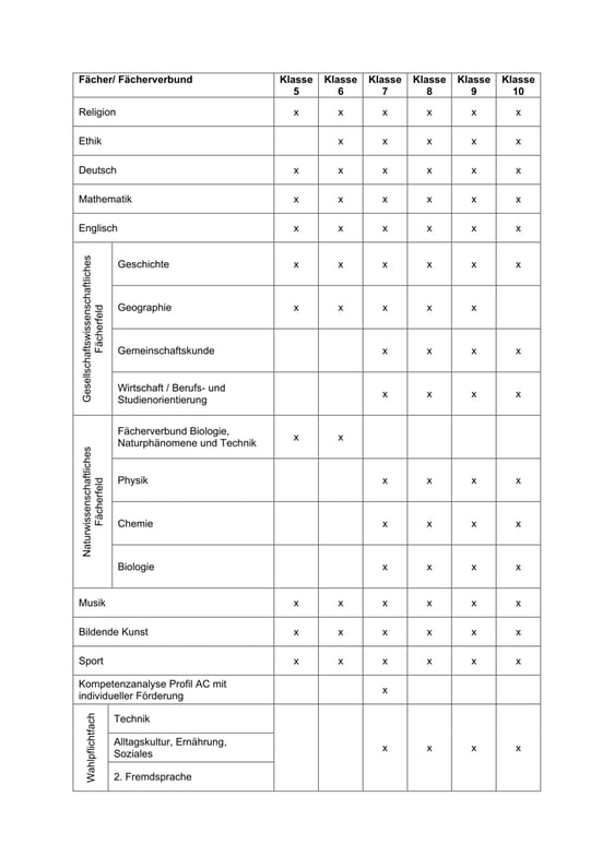 WRS Fächer - Fächerverbünde ab dem Schuljahr 2016/17
